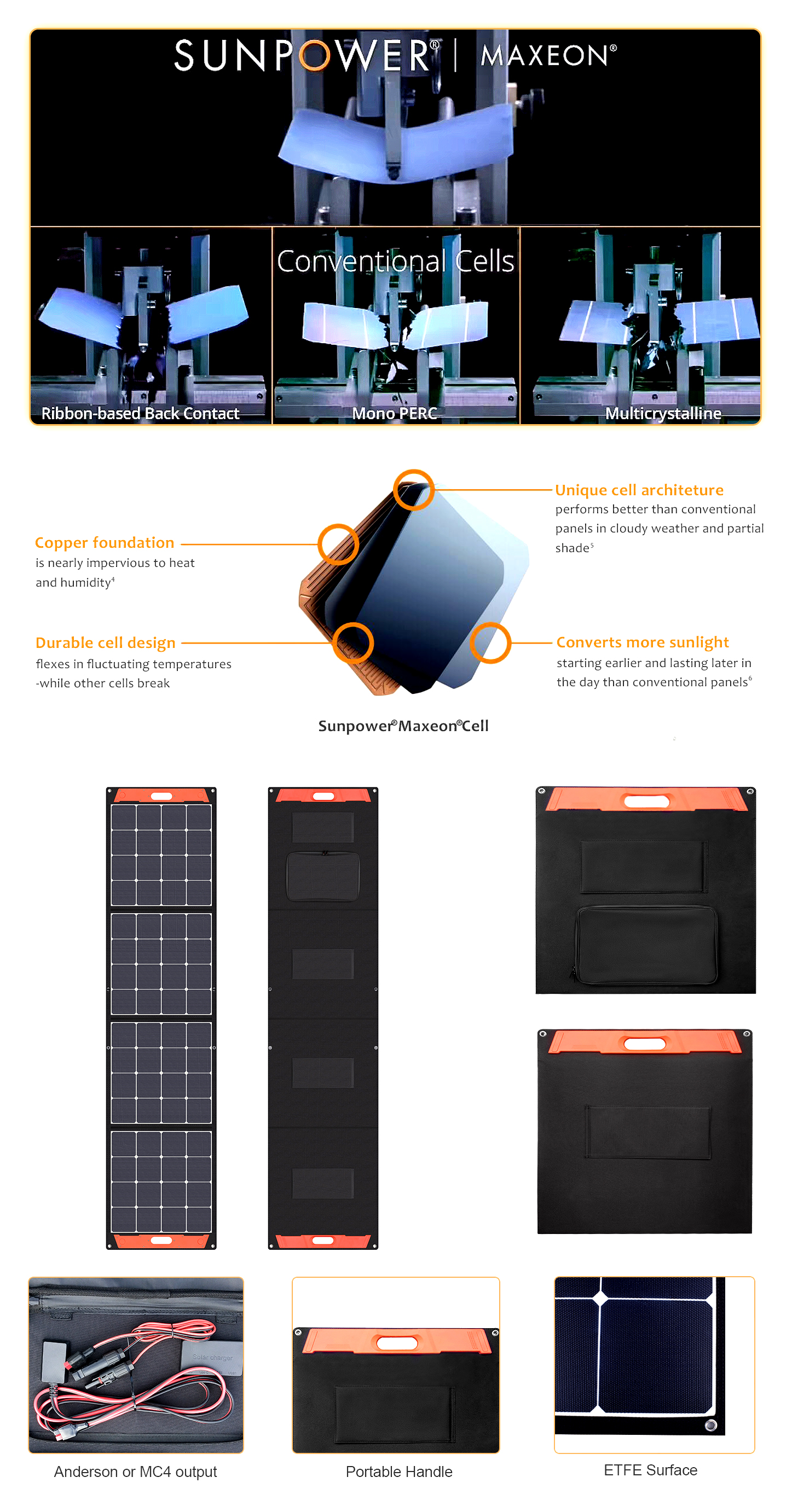 EYONGPV-200W ETFE Foldable solar panel