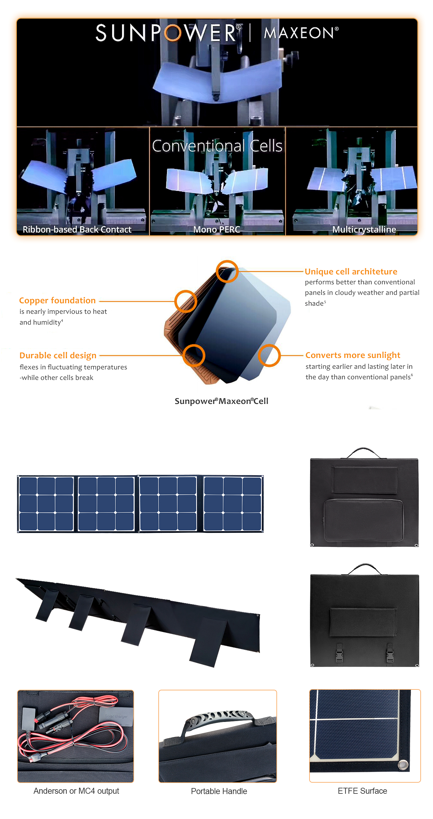 EYONGPV-200W ETFE Foldable solar panel