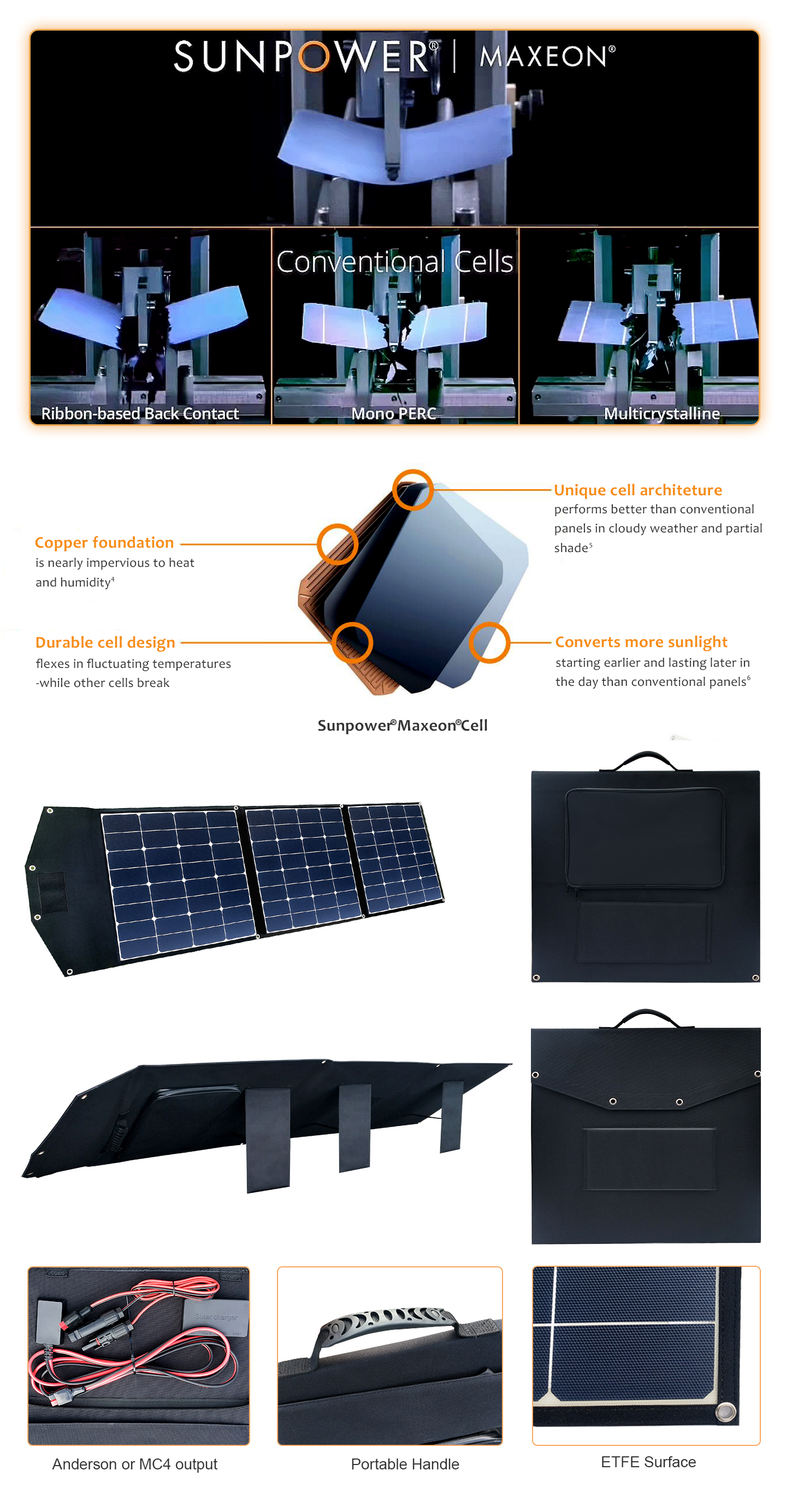 EYONGPV-150W ETFE Foldable solar panel