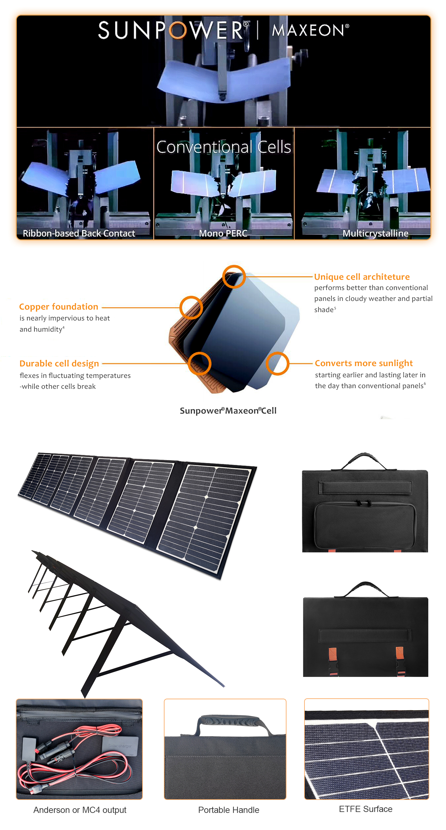 EYONGPV-120W Sunpower Mono Foldable Folding Portable ETFE Solar Panel Kit