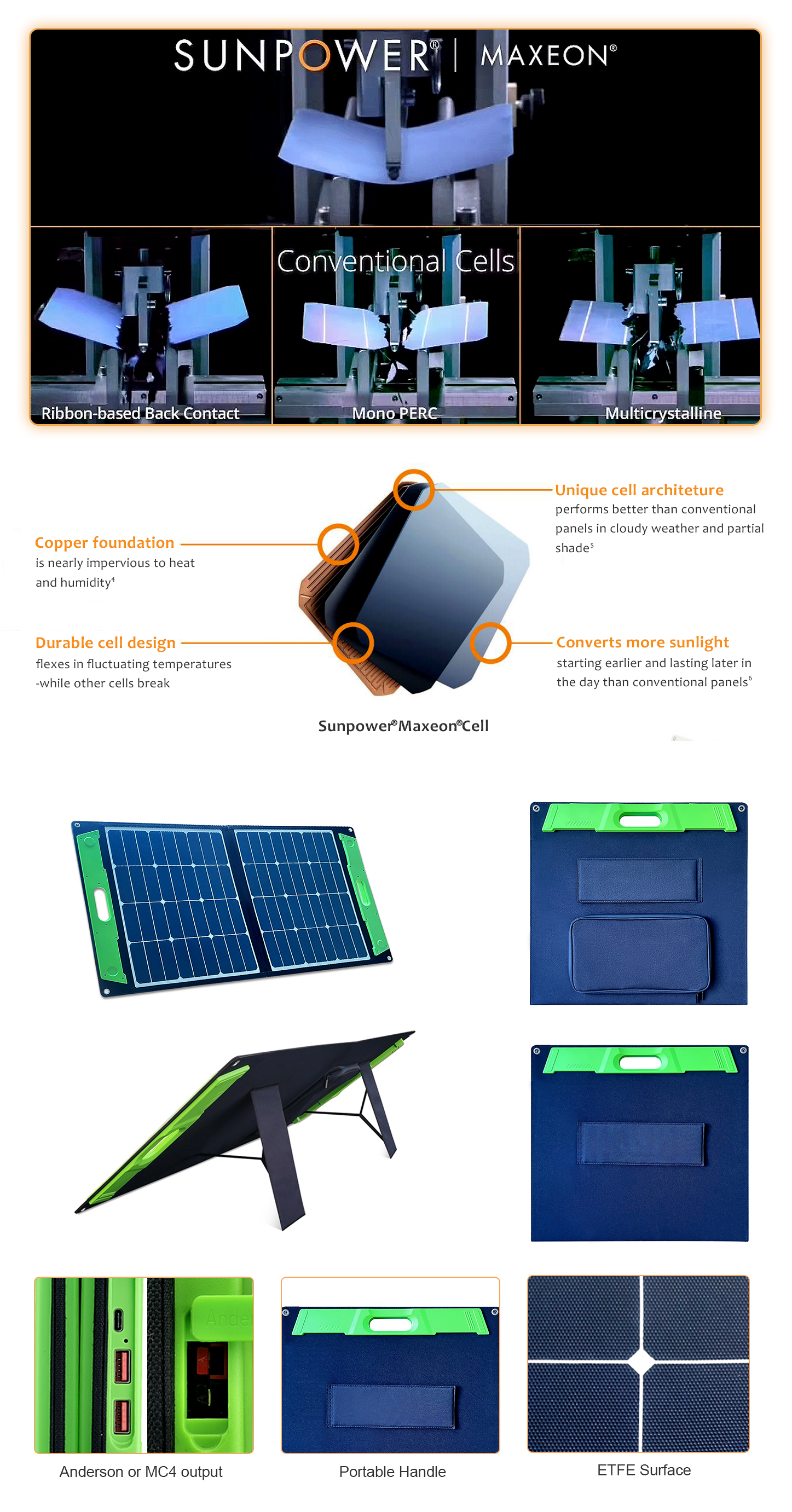 EYONGPV-80W ETFE Foldable Solar Panel