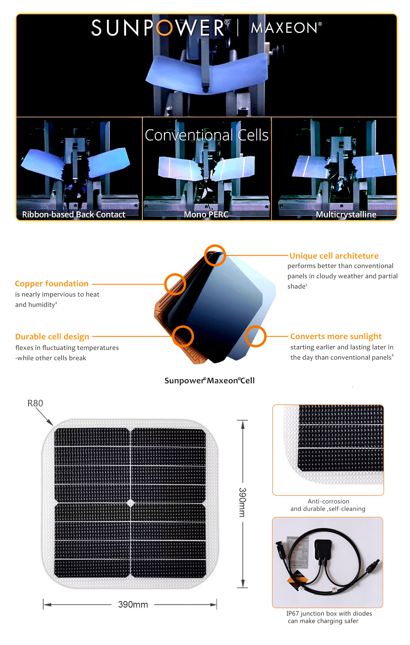 26W Sunpower ETFE Flexible Bendable Black Transparent Solar Panel