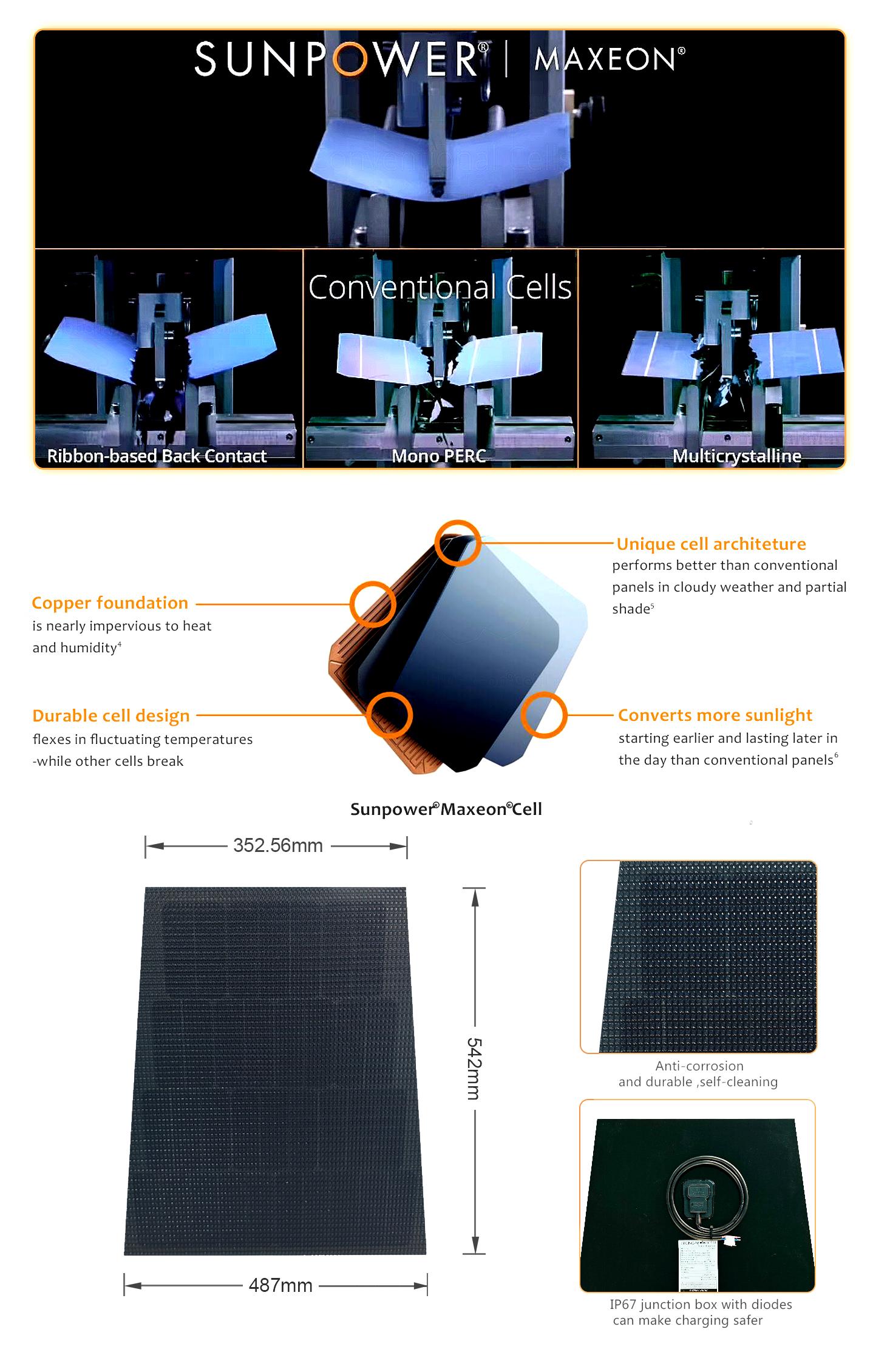 EYONGPV-38W Sunpower ETFE Flexible Bendable Black Transparent Solar Panel
